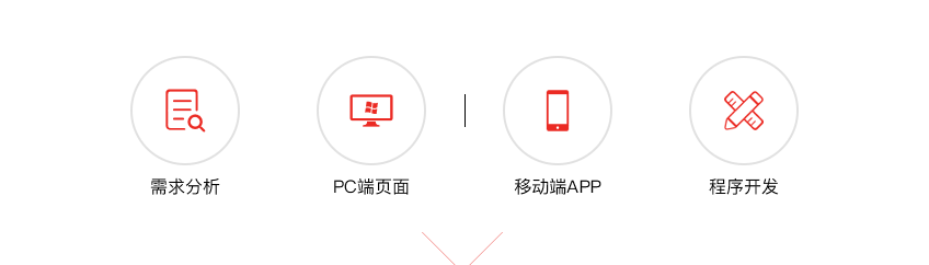 富陽app開發(fā) 富陽app開發(fā)