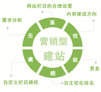 KPI績(jī)效管理軟件